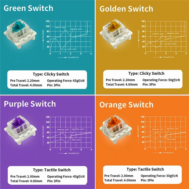 Tester przełączników YSS-9 do  – Keyboard Gaming Blue Switch recenzja i cena