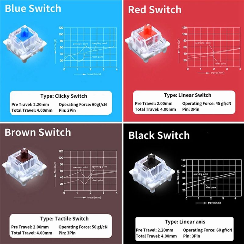 Tester przełączników YSS-9 do  – Keyboard Gaming Blue Switch recenzja i cena