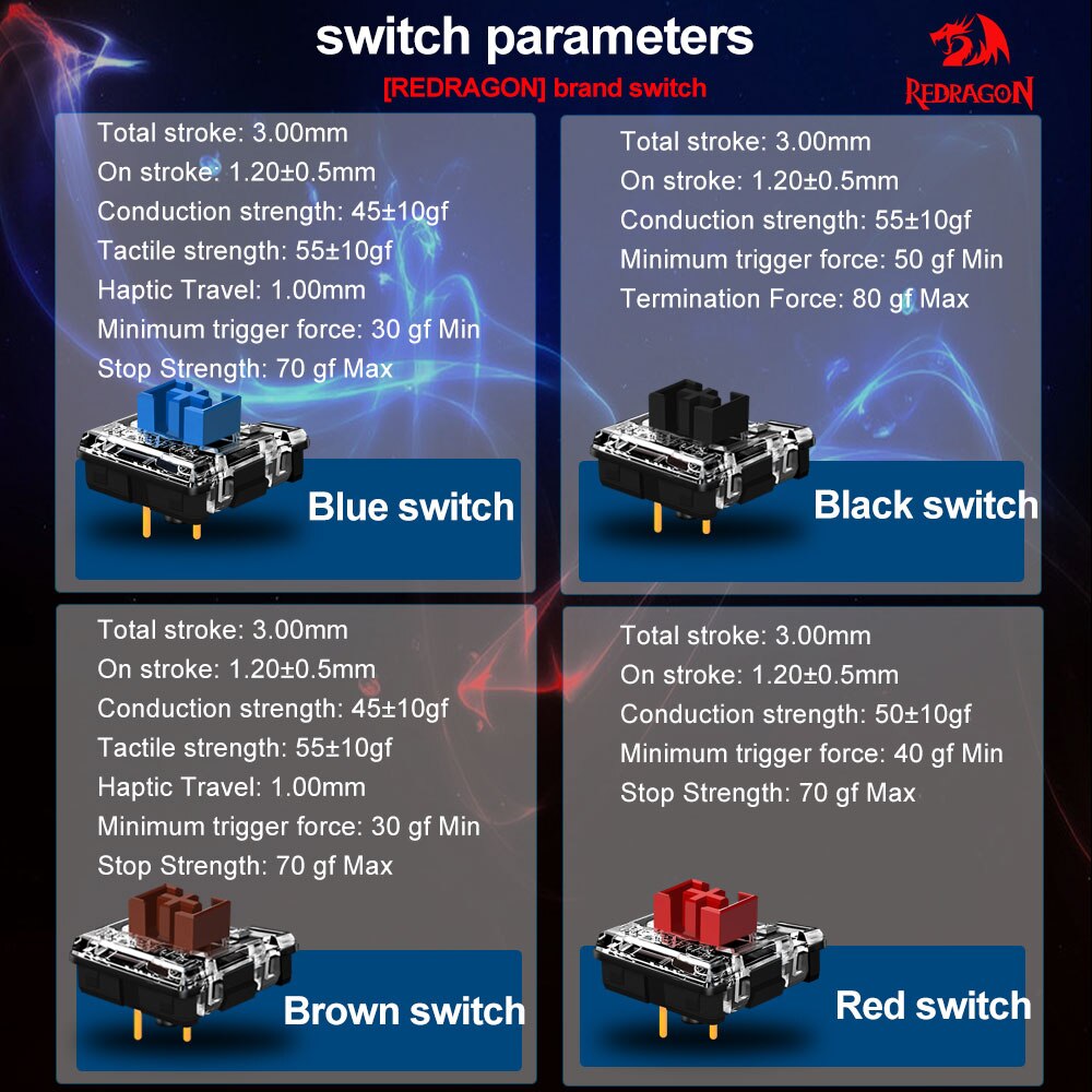 REDRAGON SMD RGB MX Low Profil – Keyboard Gaming Blue Switch recenzja i cena