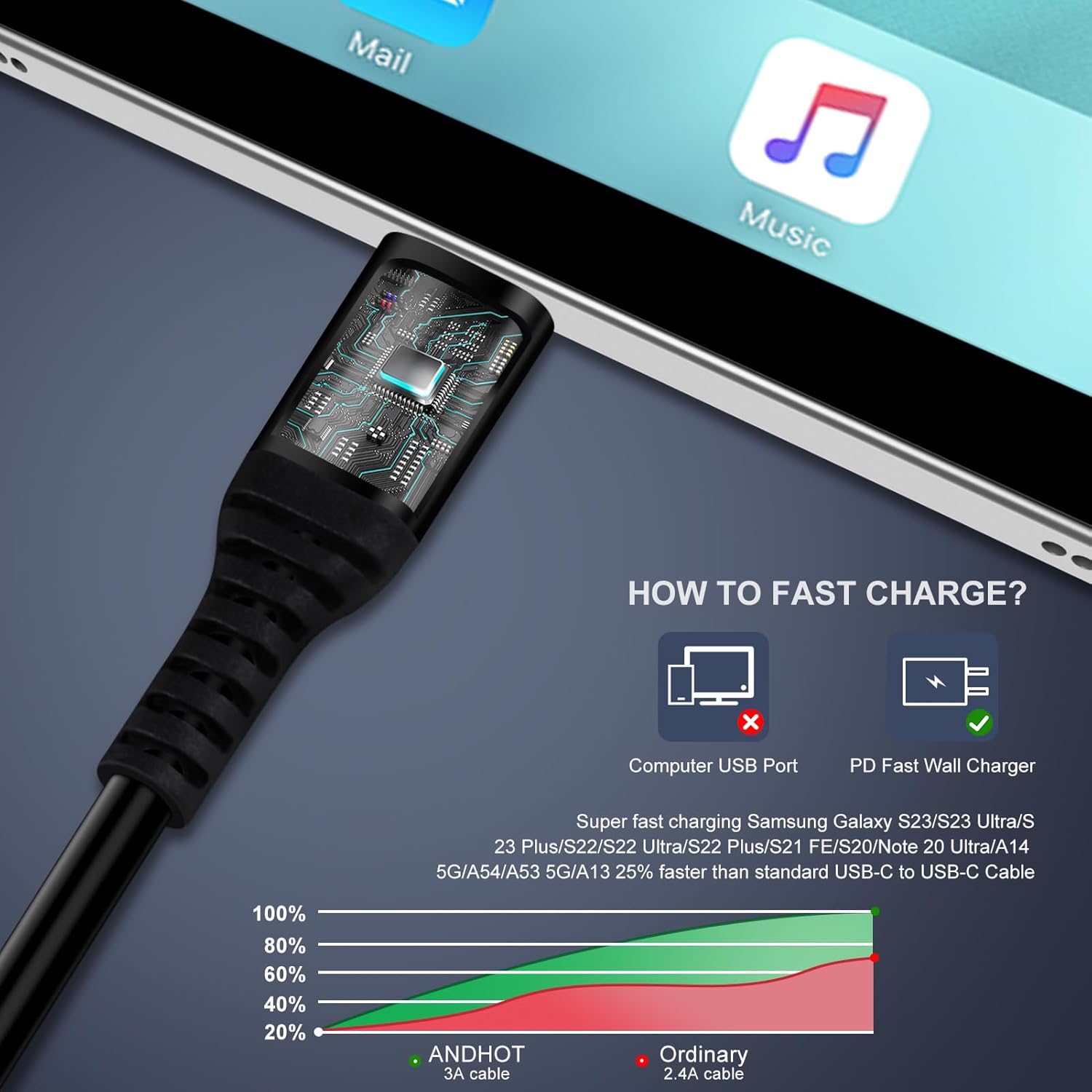 Kabel Android Auto USB C do US – Coiled Usb Cable recenzja i cena